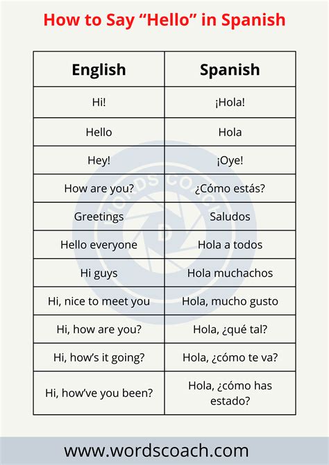 How to Say Hello in Spanish in 77 Different Ways